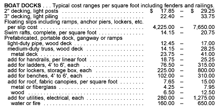 Image showing example costs of boat docks from the Residential Cost Handbook