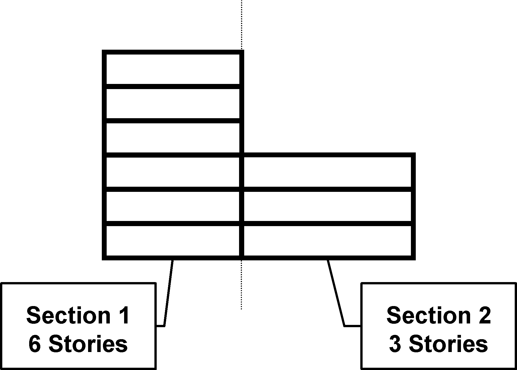 divide the building vertically so that one section has 6 stories and the other section has 3 stories